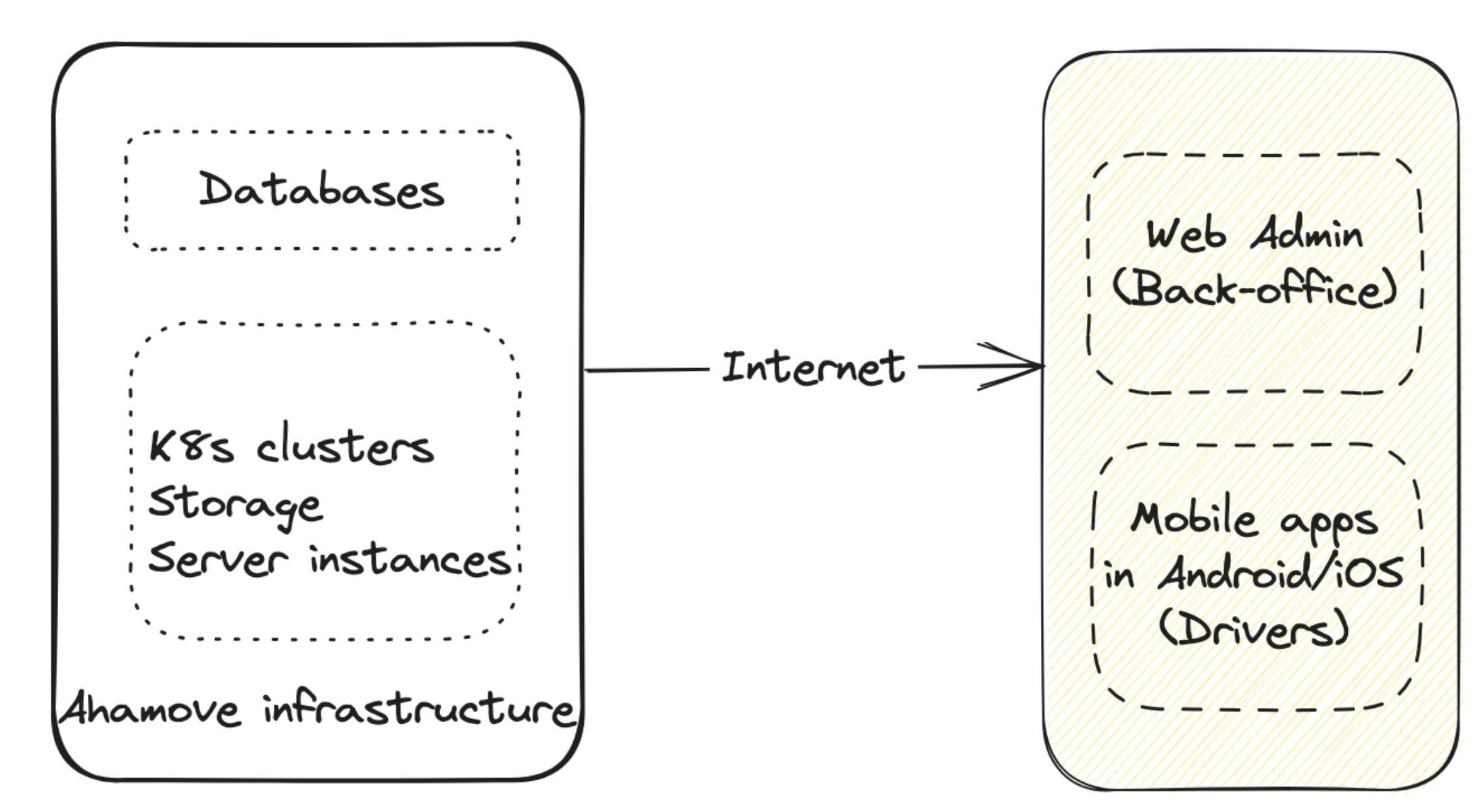 database